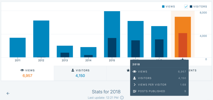 Screen Shot 2018-12-31 at 12.23.53