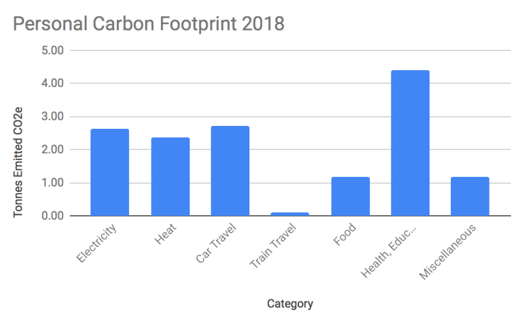 Screen Shot 2019-03-14 at 12.03.48