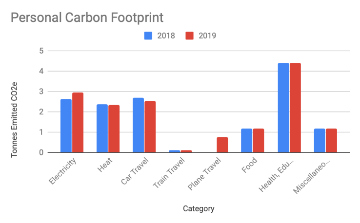 Screenshot 2020-01-12 at 14.42.23