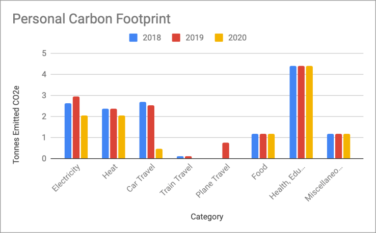 Screenshot 2020-12-26 at 09.12.04